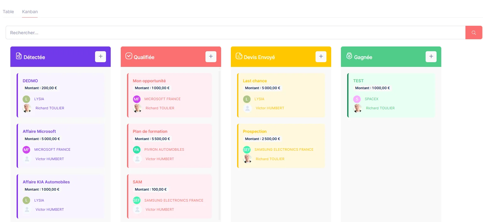 Opportunités commerciales – Vue Kanban