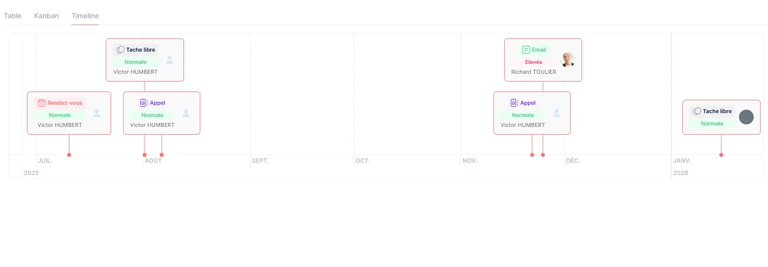 Gestion des tâches – Vue Timeline